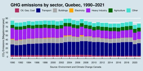Cover Image for Quebec greenhouse gas reduction target 2035: Update