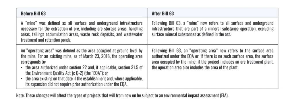 Cover Image for Quebec environmental assessment reform (Dec 2025) underway