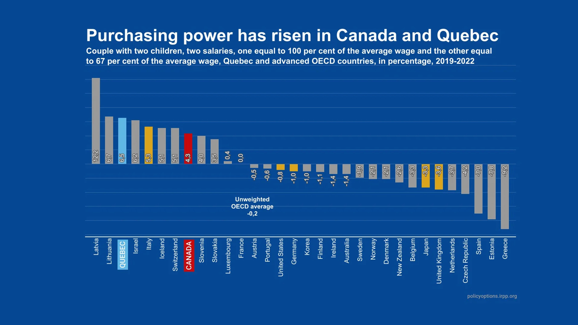 Cover Image for Quebec 2026 Tax Indexing Purchasing Power Takes Effect
